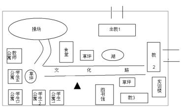  永辉超市选址调查报告 仓储式超市选址调查