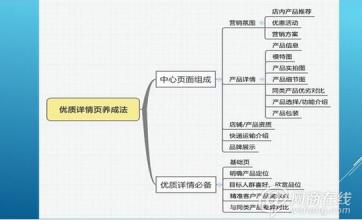  淘宝网店开店流程 开网店的步骤 淘宝开店流程详解