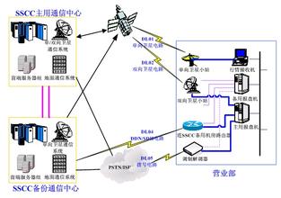  网上银行交易流程 谈谈在网上的服装交易流程