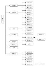  酒吧开业海报 酒吧经营开业管理整体流程