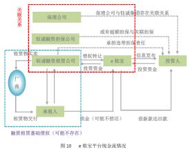  经营分析报告范文 经营一家玩具租赁店的分析报告