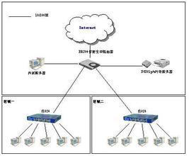  网吧局域网组建方案 中小型网吧的组建解决方案（1）