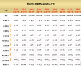  国内产业基金的类型 国内美容院的几种类型