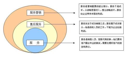  如何成功经营美容院的三大利剑之一：服务品牌化