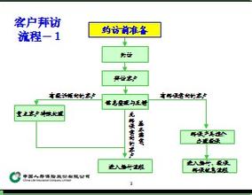  美容店项目分类 美容院服务流程及销售话术