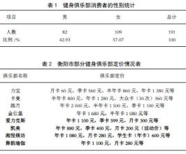  英派斯健身俱乐部价格 健身俱乐部与顾客的价格心理战