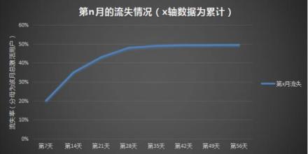  如何挽回流失客户 如何重新挽回“流失的会员”