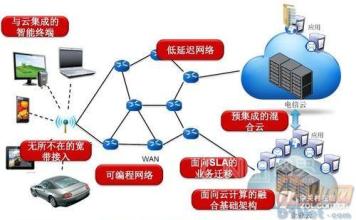  云南电信智能crm CRM第三次浪潮 智能CRM成新宠