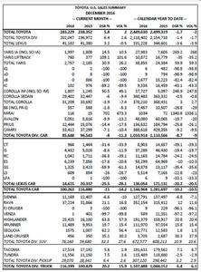  iphone销量下滑 汽车销量连续第3个月下滑 库存逼近上限