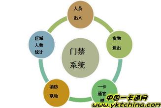  华为信息化管理精髓 漫谈企业信息化