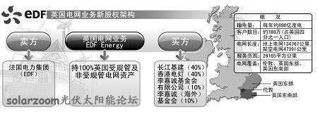  李嘉诚收购九龙仓 李嘉诚91亿美元收购英国电网