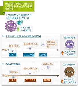  龙岗区经济促进局 促进我国虚拟经济发展的对策