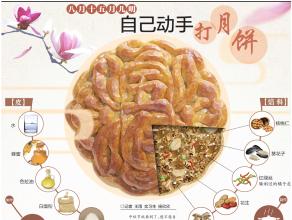  lol月饼广告 你的月饼广告该怎么打？