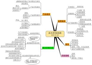  致富思维 如何养成致富的思维模式