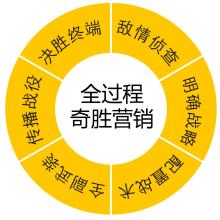  中小型广告公司赚钱吗 小公司赚钱战略