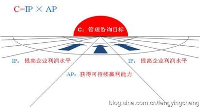  经典管理定律：乔布斯法则---网罗一流人才