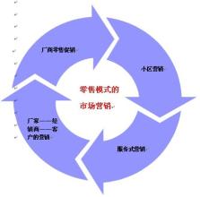  赵旭东 太阳能 专利 太阳能企业转战专利技术营销