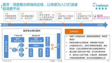  商业模式分析：什么是B2B