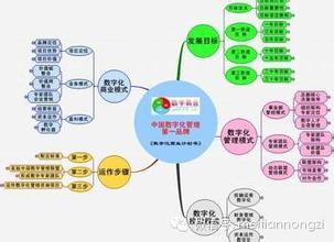  商业模式 创业者自身比商业模式更重要