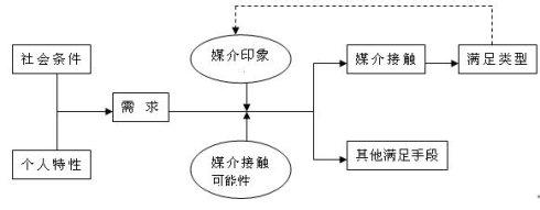  思考式体验营销 体育 新《三国》营销过程的传播学思考