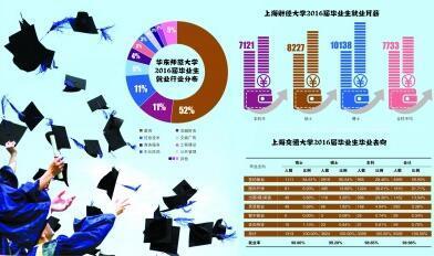  创业公司融资阶段 创业，不要只停留在想象阶段