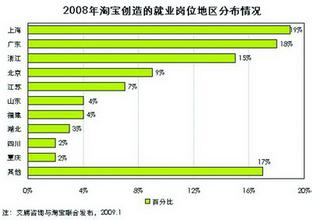  大学生贷款10万的照片 大学生开网店 一年纯收入超10万