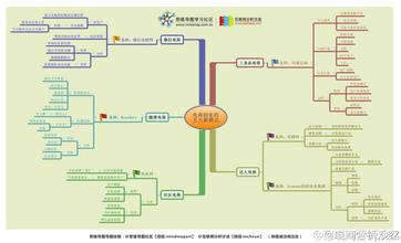  创业精神五大要素 五大创业模式，你选择哪一种？