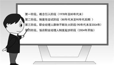  职业经理人岗位要求 职业人转变为职业经理人的四点基本要求