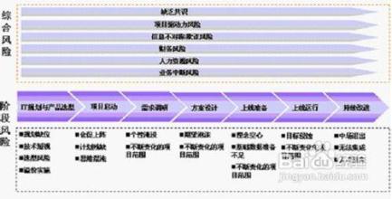  项目评估：如何做好的餐饮业的评估？