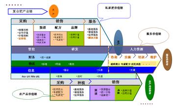  企业盈利：找到匹配的赢利模式