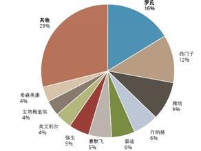  期货市场必读书籍 内衣市场现状分析（新入行必读）