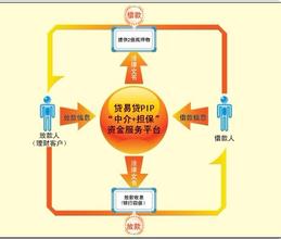  免费送赚钱商业模式 “永久免费”的营运模式怎么赚钱？