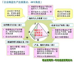  十二月思想汇报 改善企业管理的三十二条思想