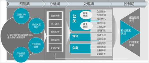  2016公关危机案例分析 公关危机管理的流程及案例分析