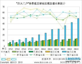  新营销杂志 新营销发展20种趋势