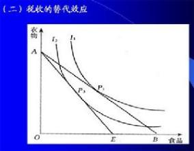  公债和税收的区别 什么是税收效应