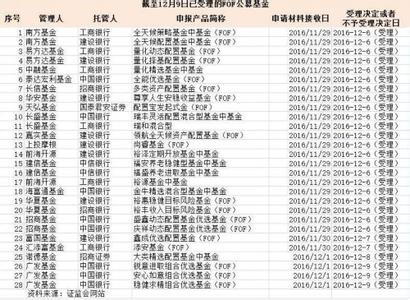  六三一研究所 资金配置‘六三一黄金比例‘