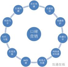  陈安之行销法则 事件行销的有效法则