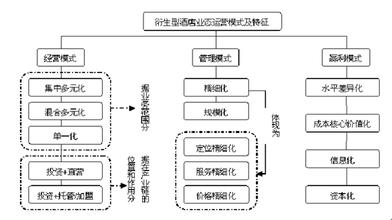  李践赢利模式 分析韩版时装的赢利模式