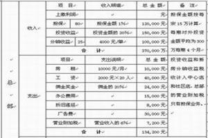  创业计划书范文 创业计划书编写提纲（范文）