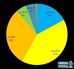  基础知识：市场推广常用名词