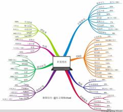  马云布局线下 马云布局3大领域