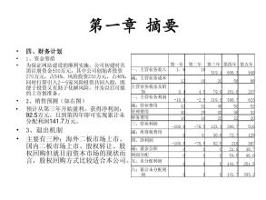  电子商务创业思考 电子商务的创业计划书