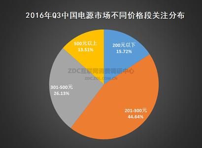  如何提高企业竞争力 社区小环境市场分析，如何提高终端竞争力