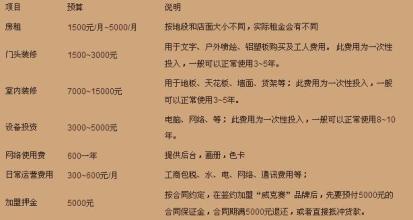  独家代理权的商业纠纷 加盟全喜尚服饰区域独家代理闹纠纷