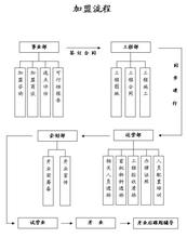  月嫂加盟连锁 连锁加盟二十四项择优法则