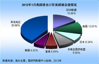  证券市场异常现象分析 筷子现象及市场分析