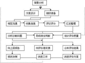  连锁加盟体系是什么 快餐业加盟连锁体系经营比较研究