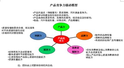  农产品标准化建设 基于品类标准化建设的农产品品牌营销