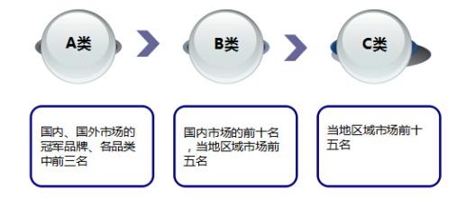  晨会创新环节 各环节都创新　让招商策略活起来